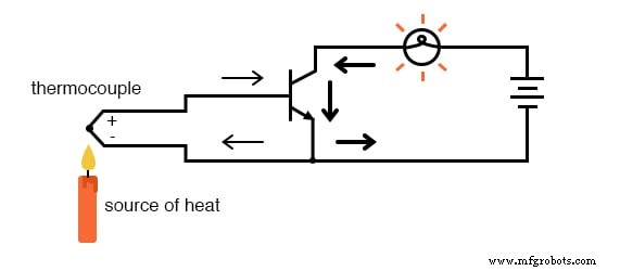 Thermocouples: Harnessing the Seebeck Effect for Accurate Temperature Measurement