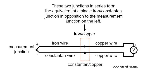 Thermocouples: Harnessing the Seebeck Effect for Accurate Temperature Measurement