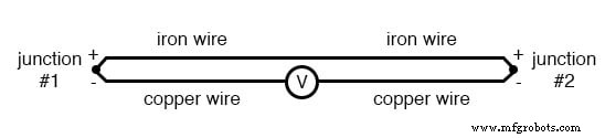 Thermocouples: Harnessing the Seebeck Effect for Accurate Temperature Measurement