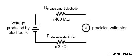 pH Measurement: Fundamentals, Electrodes, and Best Practices
