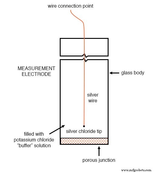 pH Measurement: Fundamentals, Electrodes, and Best Practices