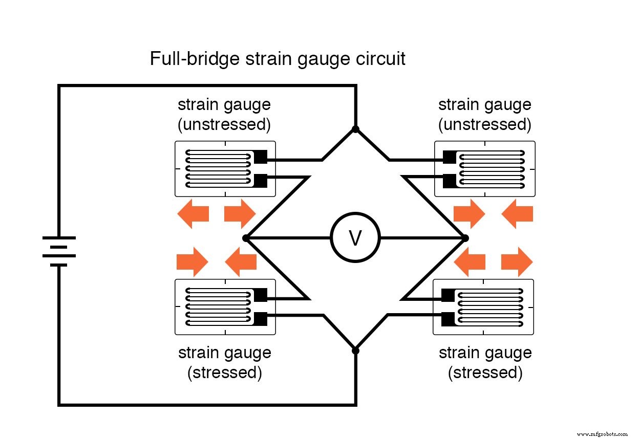 Strain Gauges: Precision Measurement of Mechanical Stress
