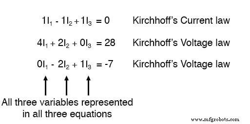 Branch Current Method: A Step‑by‑Step Guide to Solving Circuit Networks