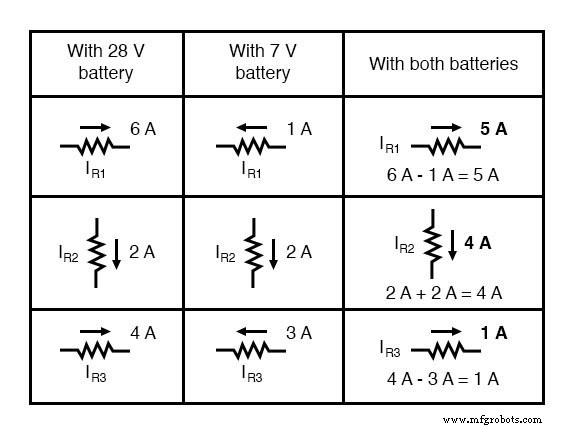Superposition Theorem: A Clear Guide to Circuit Analysis