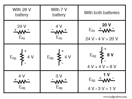 Superposition Theorem: A Clear Guide to Circuit Analysis