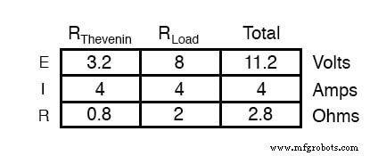 Thevenin’s Theorem: Simplifying Linear Circuits for Power System Analysis