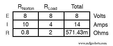 Norton’s Theorem: Simplifying Linear Circuits with Current Sources and Parallel Resistance