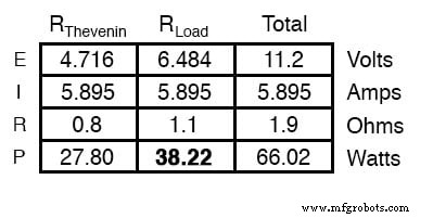 Maximum Power Transfer Theorem Explained: Design, Examples, and Common Misconceptions