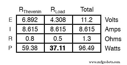 Maximum Power Transfer Theorem Explained: Design, Examples, and Common Misconceptions