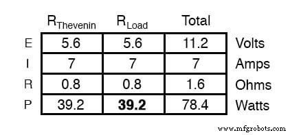Maximum Power Transfer Theorem Explained: Design, Examples, and Common Misconceptions