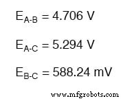 Δ‑Y and Y‑Δ Conversions: Expert Guide for Circuit Analysis