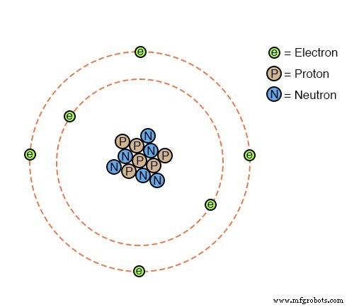How Batteries Convert Chemistry into Electricity