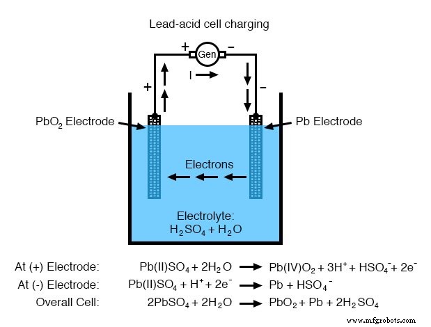 How Batteries Convert Chemistry into Electricity