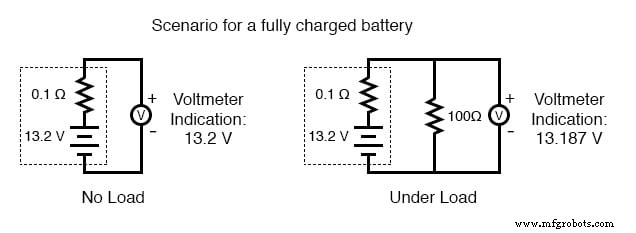 Understanding Battery Capacity: Amp-Hour Ratings and Condition Testing