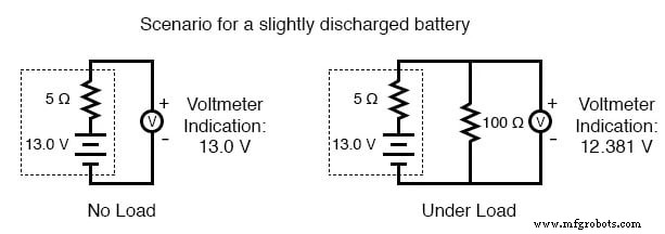 Understanding Battery Capacity: Amp-Hour Ratings and Condition Testing
