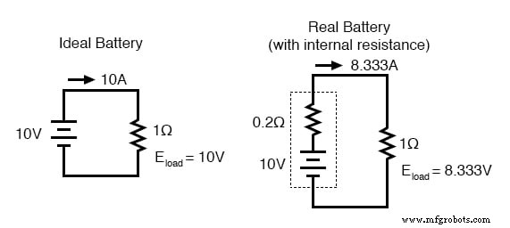 Battery Construction Fundamentals: Cells, Internal Resistance, and Connectivity