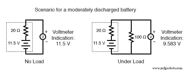Understanding Battery Capacity: Amp-Hour Ratings and Condition Testing