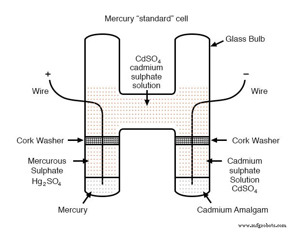 Special‑Purpose Batteries: From Mercury Standards to Fuel, Solar, and Chemical Detection Cells