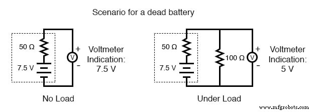 Understanding Battery Capacity: Amp-Hour Ratings and Condition Testing