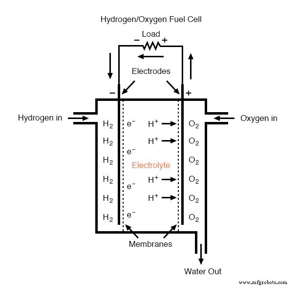 Special‑Purpose Batteries: From Mercury Standards to Fuel, Solar, and Chemical Detection Cells