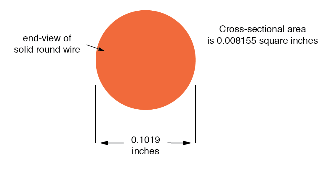 Understanding Conductor Size: Wire Gauges, Cross‑Sectional Area, and Practical Applications
