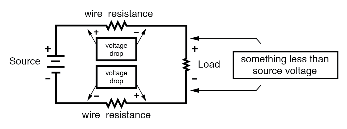 Understanding Conductors and Insulators: From Quantum Mechanics to Practical Applications