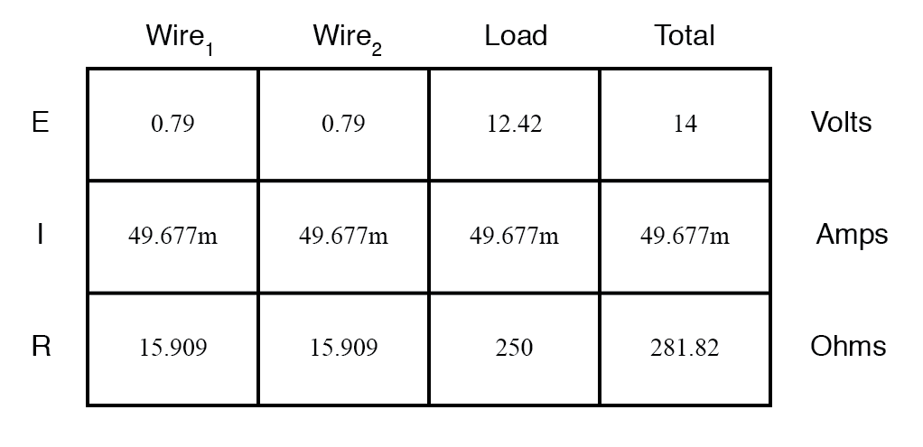 Temperature Coefficient of Resistance: How Temperature Alters Conductivity