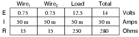 Temperature Coefficient of Resistance: How Temperature Alters Conductivity