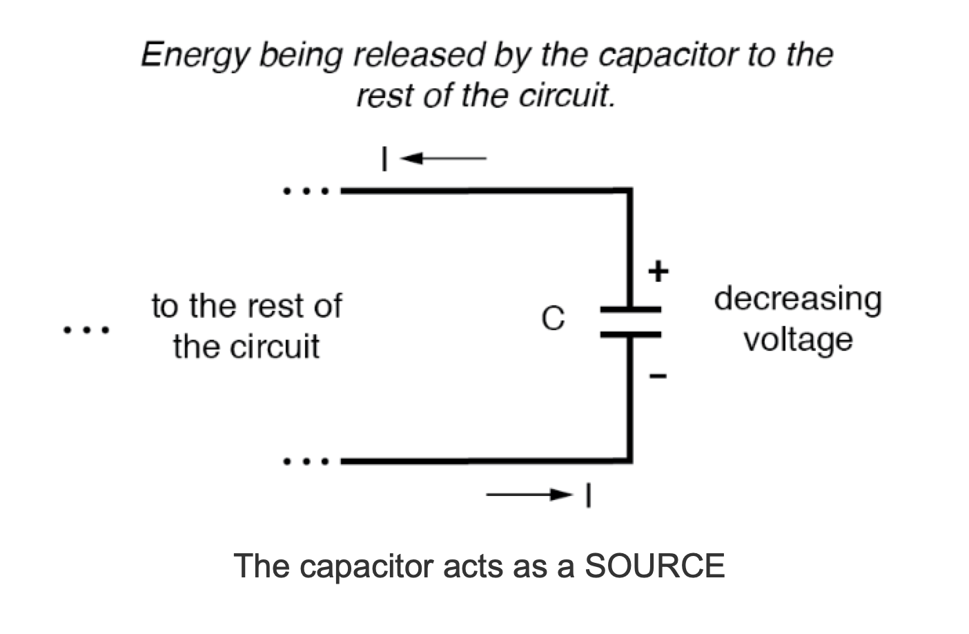 Electric Fields and Capacitors: Fundamentals, Functionality, and Design