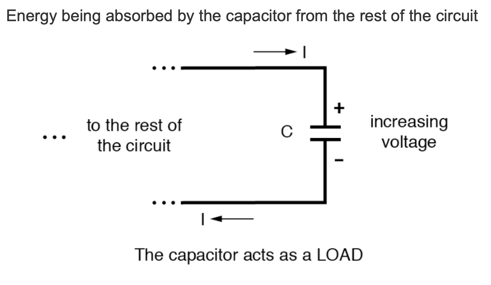 Electric Fields and Capacitors: Fundamentals, Functionality, and Design