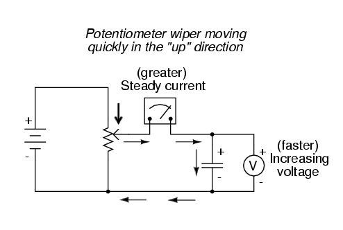 Capacitors & Calculus: How Voltage Change Drives Current
