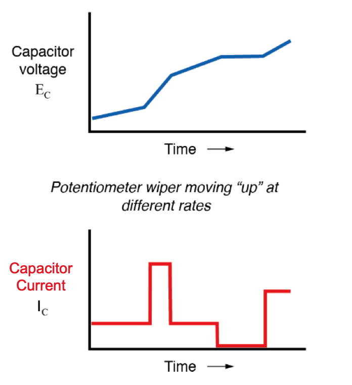 Capacitors & Calculus: How Voltage Change Drives Current
