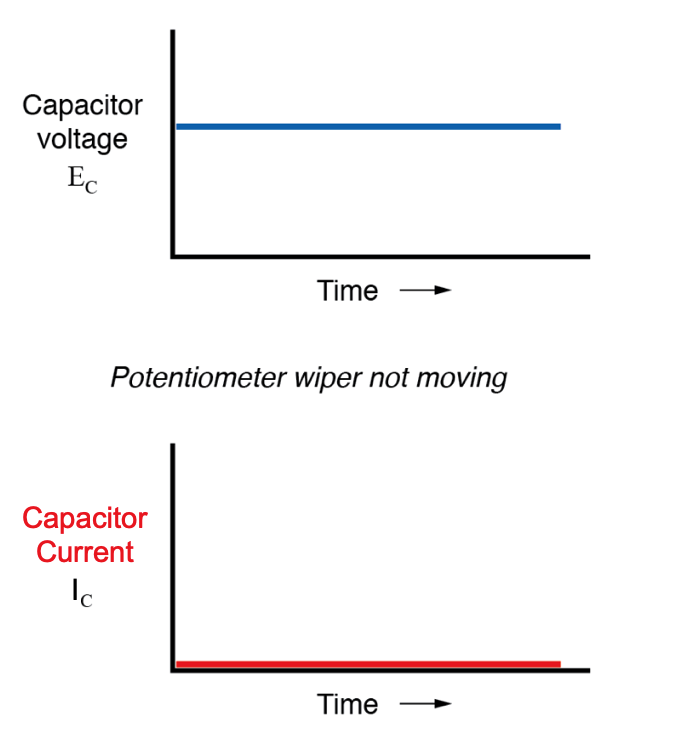 Capacitors & Calculus: How Voltage Change Drives Current