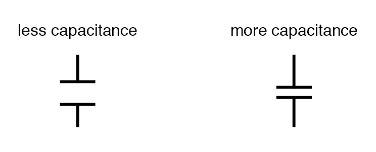 How Plate Area, Spacing, and Dielectric Material Determine Capacitance