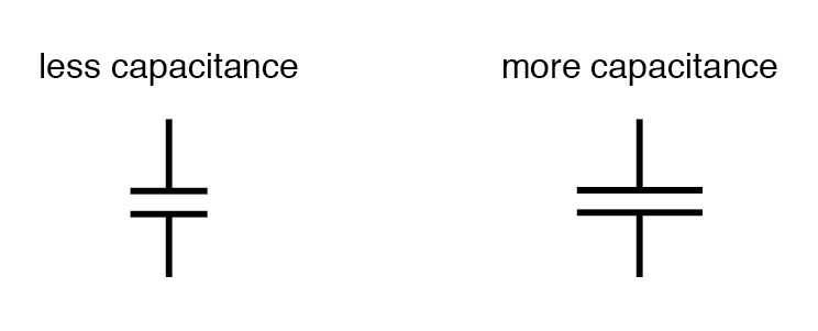 How Plate Area, Spacing, and Dielectric Material Determine Capacitance