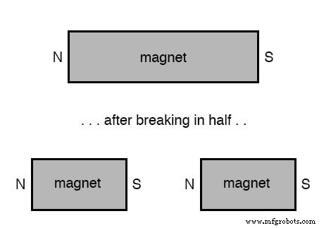 Permanent Magnets: From Ancient Lodestone to Modern Ferromagnetism