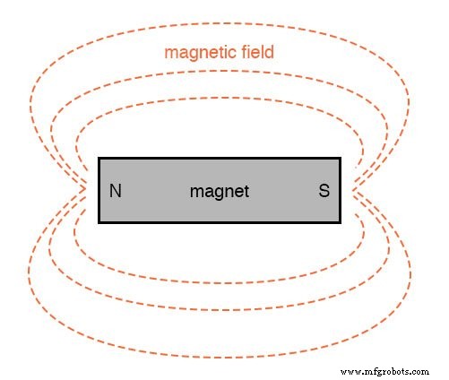 Permanent Magnets: From Ancient Lodestone to Modern Ferromagnetism
