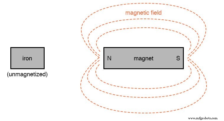 Permanent Magnets: From Ancient Lodestone to Modern Ferromagnetism