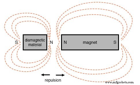 Permanent Magnets: From Ancient Lodestone to Modern Ferromagnetism