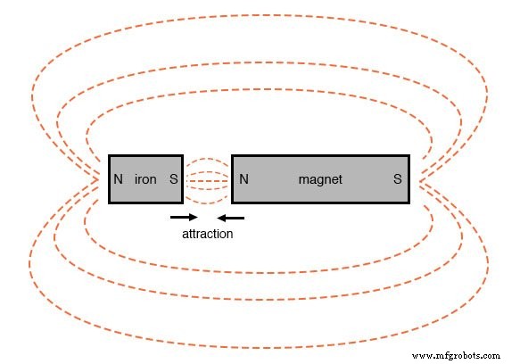 Permanent Magnets: From Ancient Lodestone to Modern Ferromagnetism