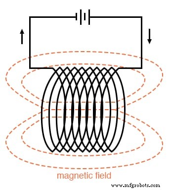 Electromagnetism: From Oersted’s Discovery to Modern Applications