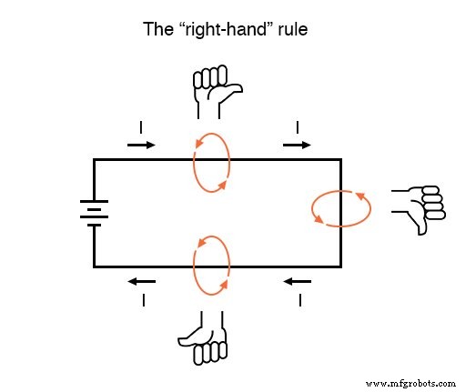 Electromagnetism: From Oersted’s Discovery to Modern Applications