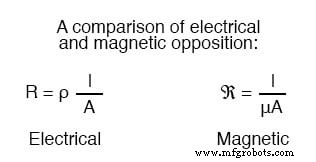 Magnetic Units of Measurement Explained: Fundamentals, SI, and Practical Equivalents