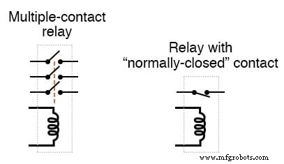 Electromagnetism: From Oersted’s Discovery to Modern Applications