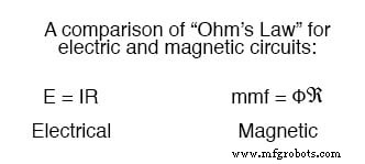 Magnetic Units of Measurement Explained: Fundamentals, SI, and Practical Equivalents