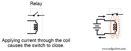 Electromagnetism: From Oersted’s Discovery to Modern Applications