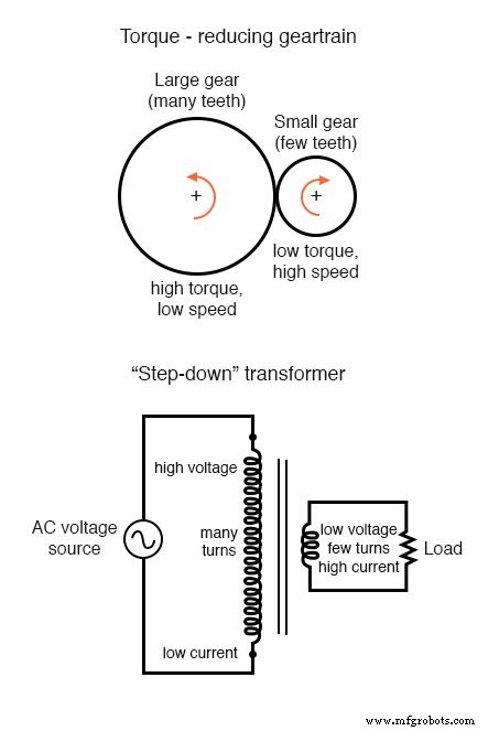 Understanding Mutual Inductance and Transformers: Principles, Applications, and Key Concepts