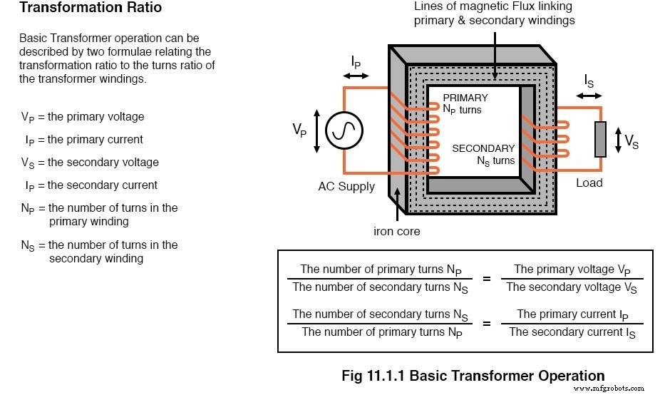 Understanding Mutual Inductance and Transformers: Principles, Applications, and Key Concepts