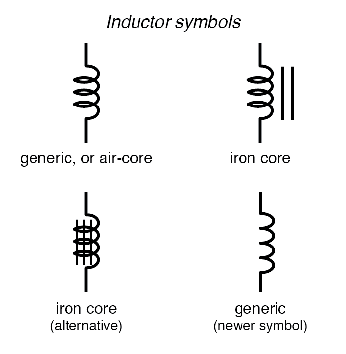 Understanding Magnetic Fields and Inductance: Principles, Applications, and Design