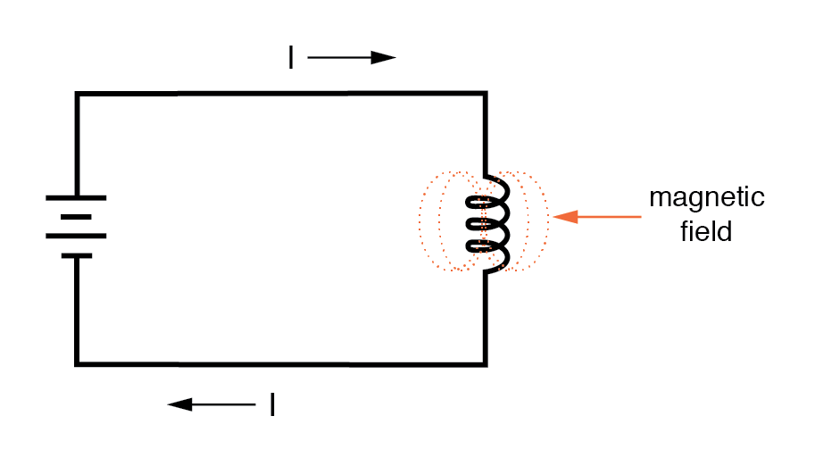 Understanding Magnetic Fields and Inductance: Principles, Applications, and Design